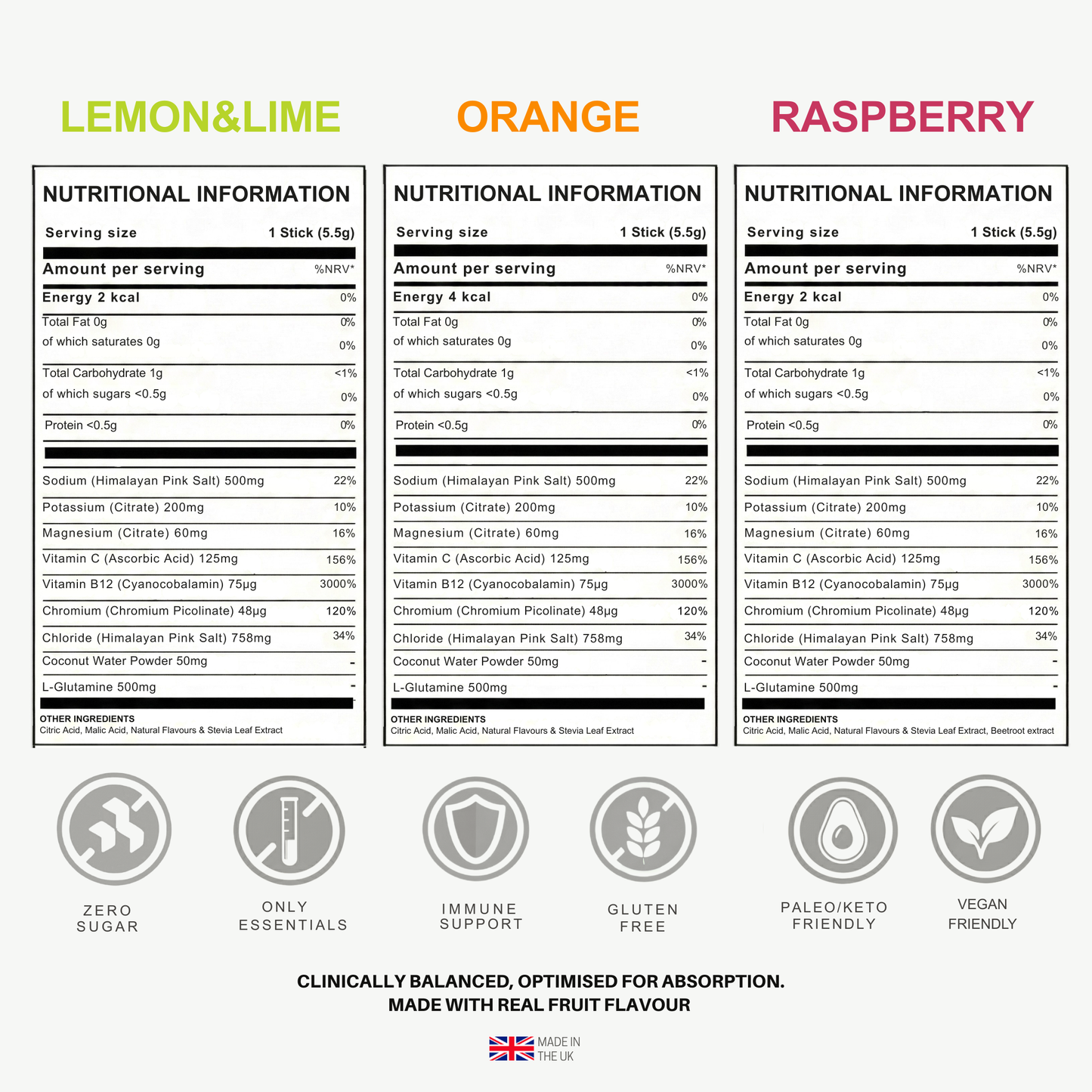 ELECTROLYTES