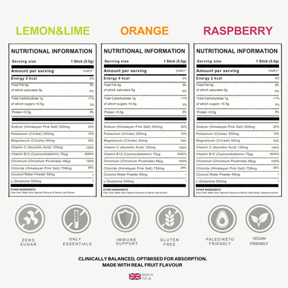 ELECTROLYTES