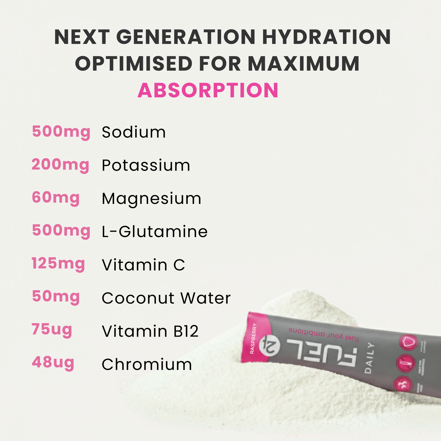 ELECTROLYTES
